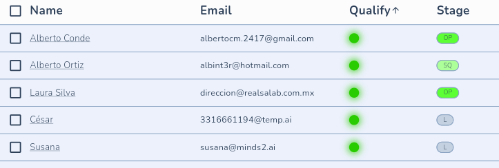 Cómo sacarle todo el jugo a tu CRM con Propiedades Personalizadas en Minds2